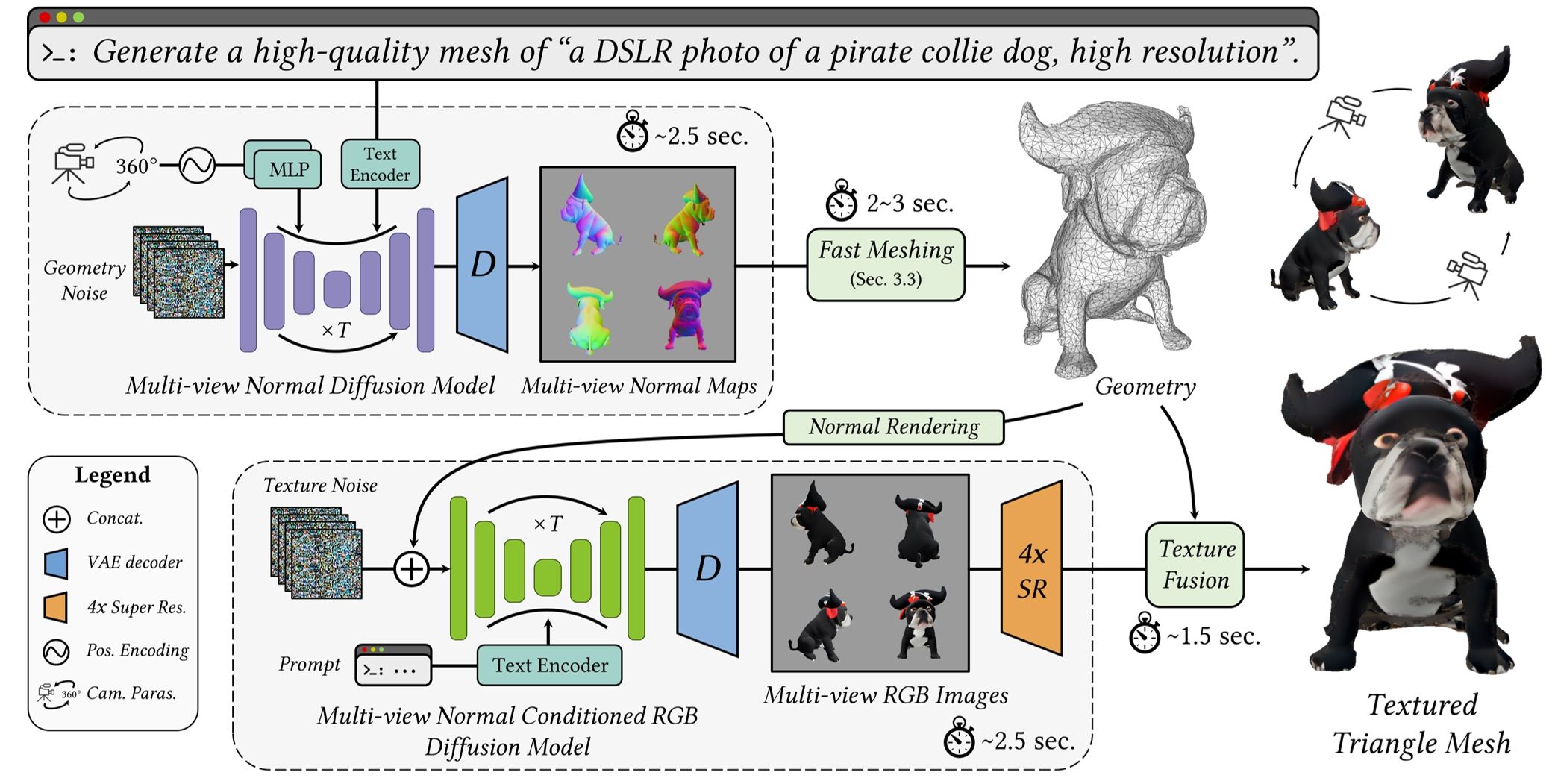 Direct2.5: Diverse 3D Content Creation via Multi-view 2.5D Diffusion ...