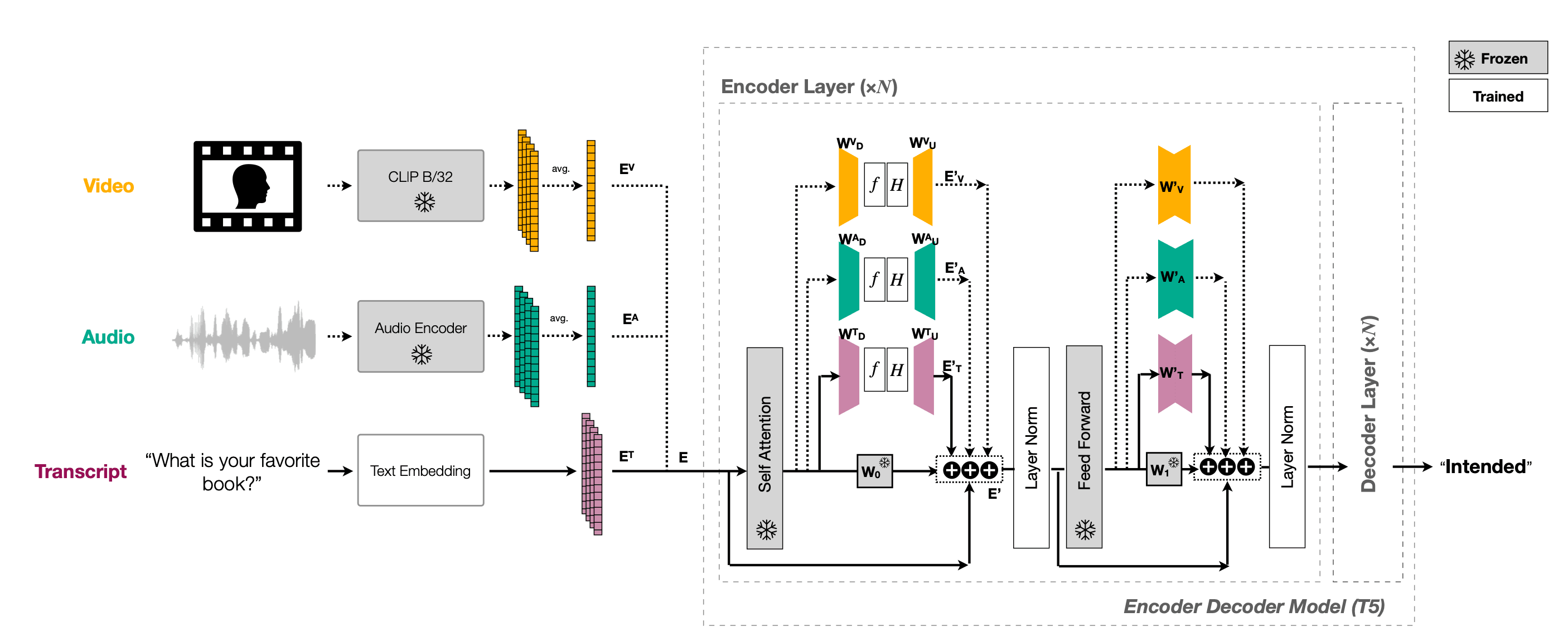 text to speech on device