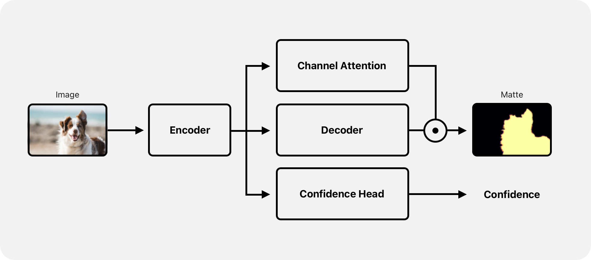 Sensors | Free Full-Text | MEG Source Localization via Deep Learning