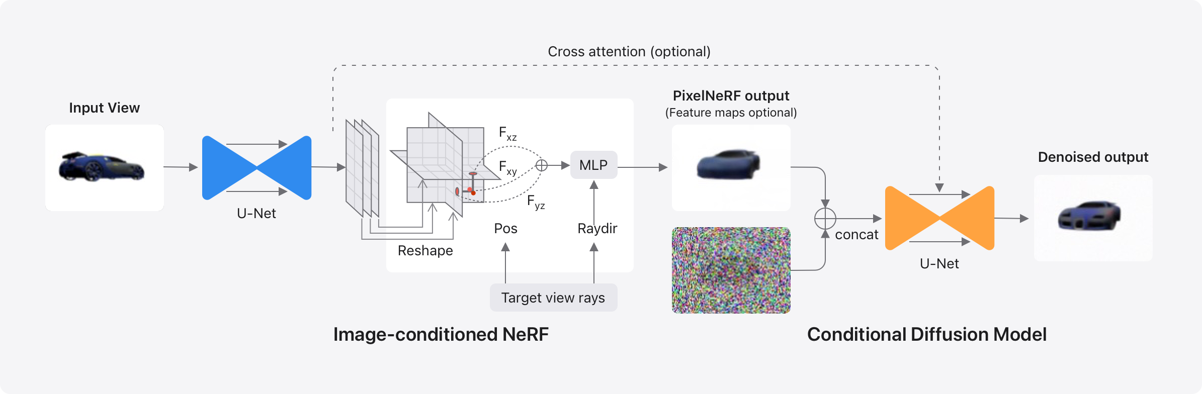 NerfDiff: Single-image View Synthesis with NeRF-guided Distillation ...