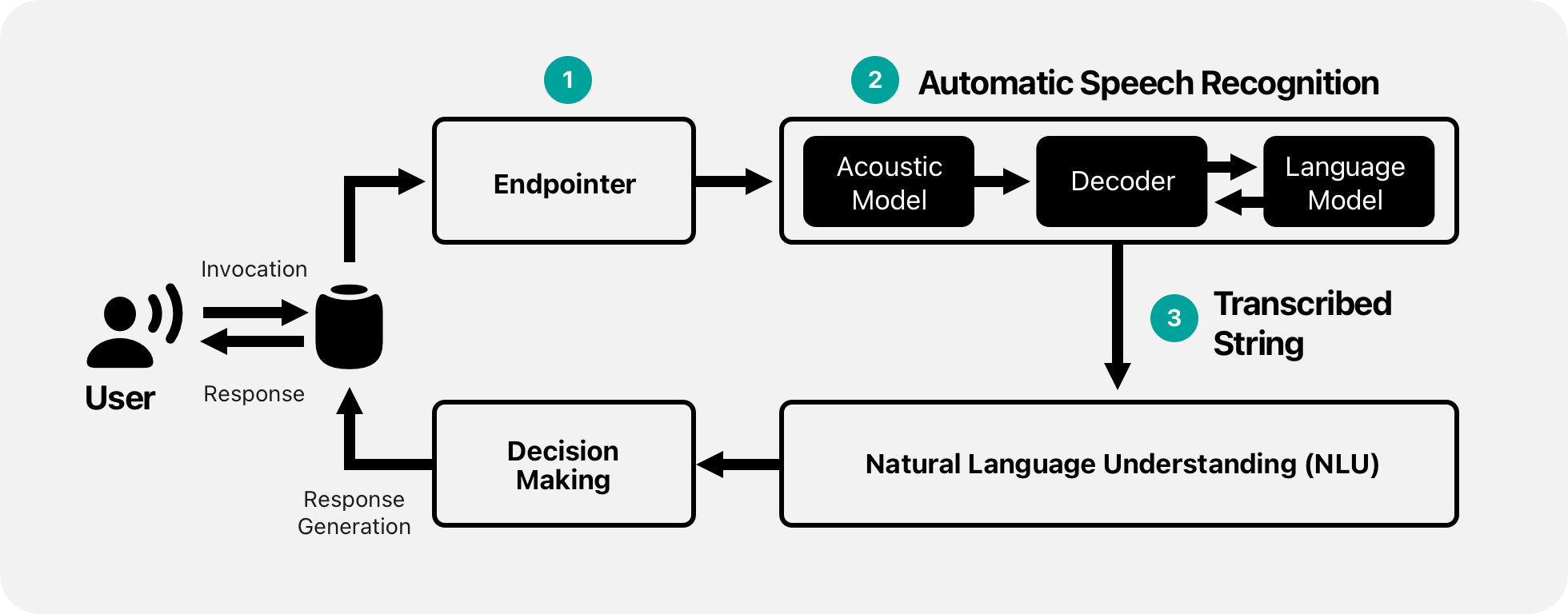 voice recognition system