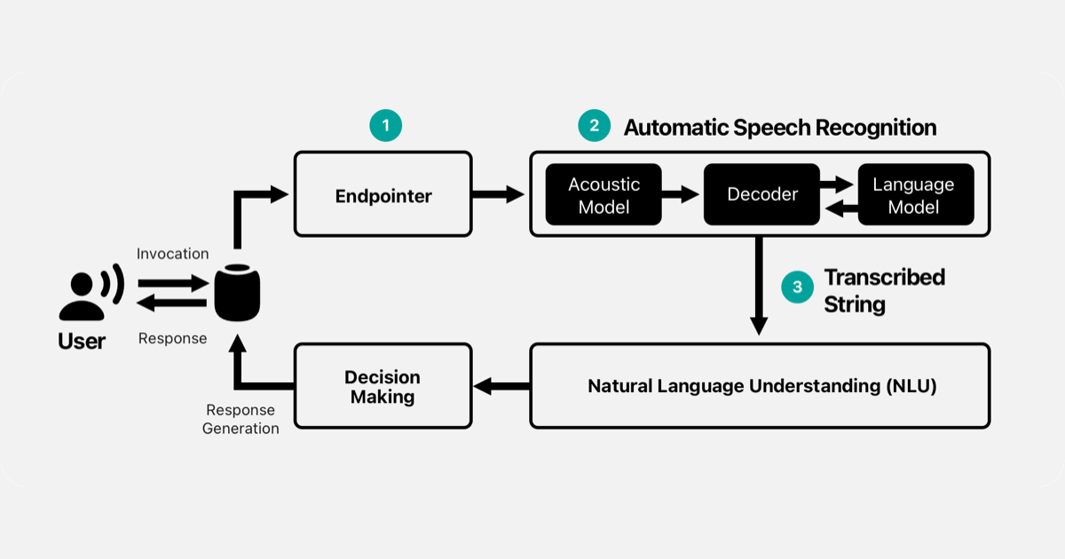 Improved Speech Recognition For Individuals Who Stutter Chatgpt3 io