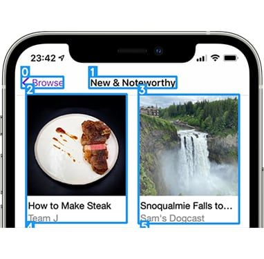 4. Improved User Experience Phone screenshot with UI elements ordered and grouped, labelled with additional heuristics