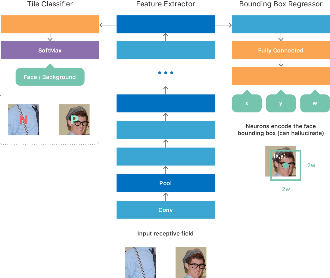 Face recognition best sale deep learning tutorial