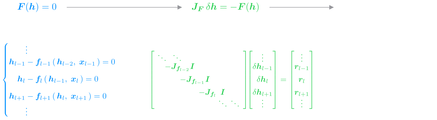 Newton’s method applied to RNN parallelization