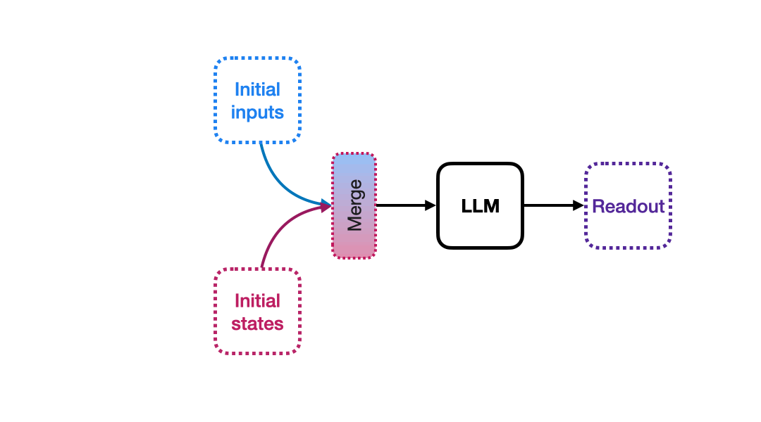 图片 1:使用控制理论框架分析生成 AI 模型中可控性限制的动画 GIF。