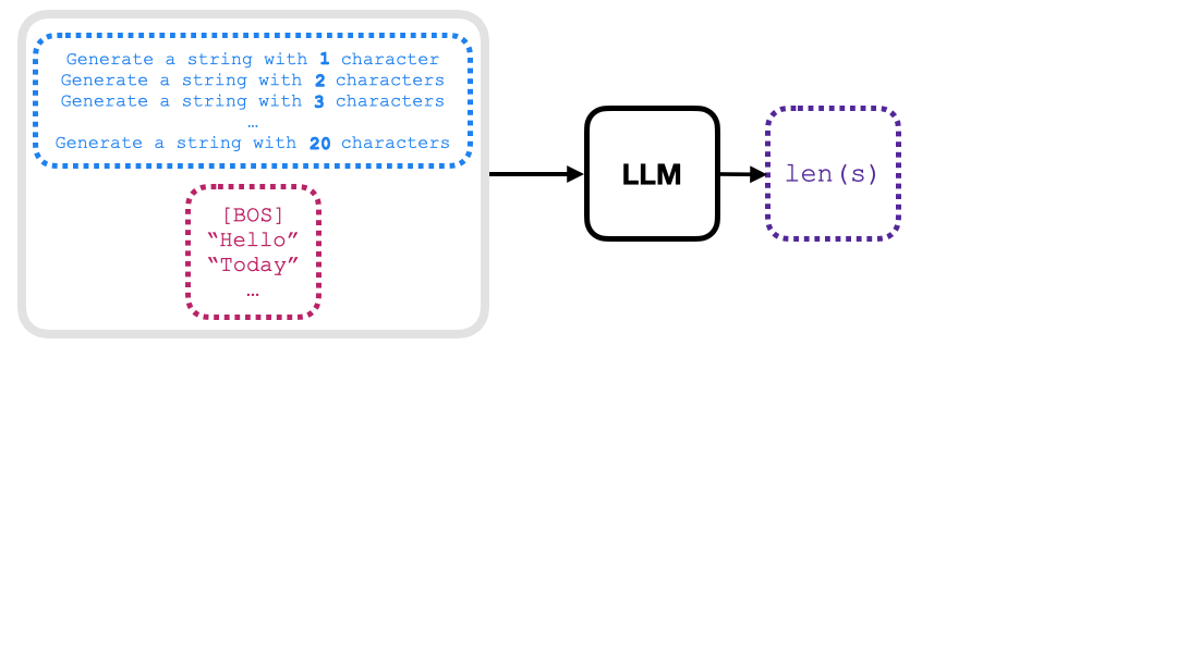 图片 2:使用所提出的框架演示生成模型中的可控性和校准行为的动画 GIF。