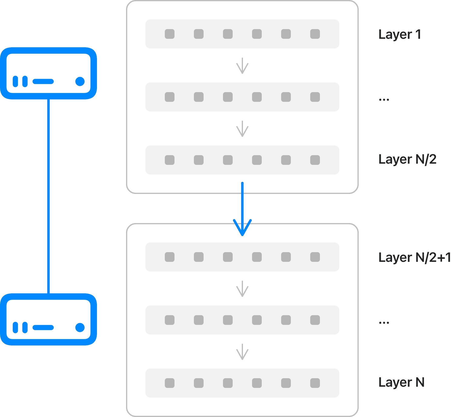 Pipeline Parallel diagram