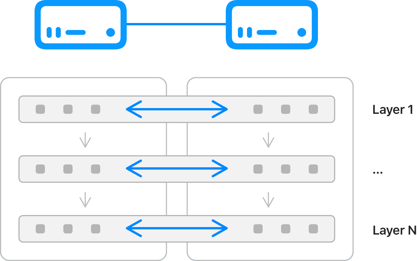 Tensor Parallel diagram